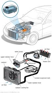 See P1347 repair manual